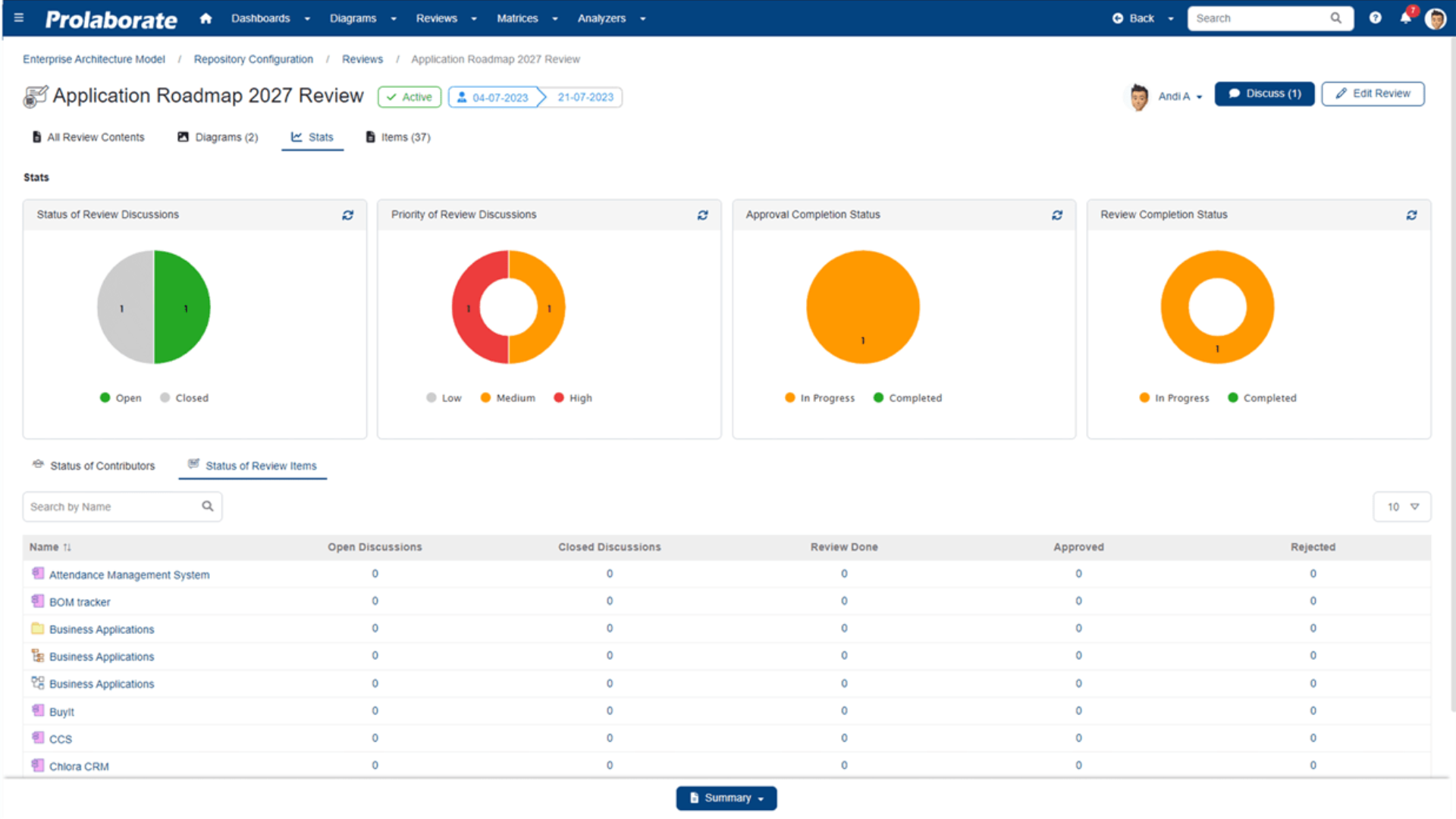 Accelerate Architecture Review Cycles and keep it traceable using the purpose built features from Sparx Systems Prolaborate